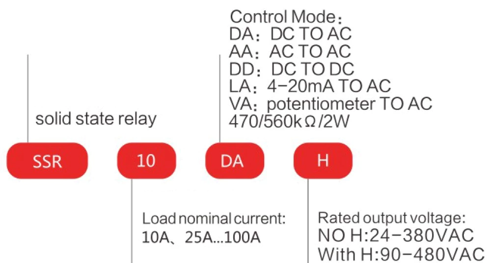 SSR-80DA-P Non-Zero Crossing Type Single Phase Ssr Relay