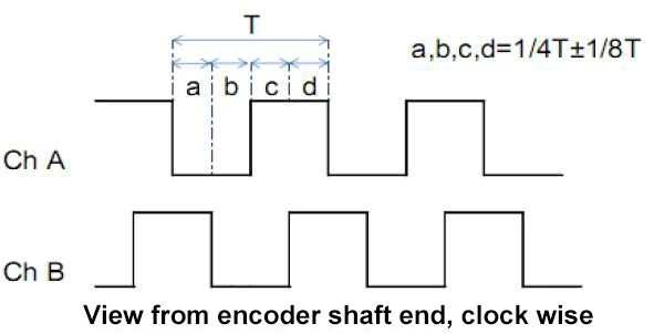 HKT22 mini Optical Encoder Hollow Shaft Incremental motor Servomotor Encoder