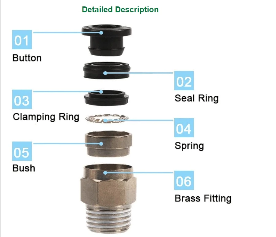 Pneumatic fitting push in quick connector fittings PC6-01 PC6-02 PC8-01 PC8-02 PC4-m5 PC4-01 PC10-02 PC10-03