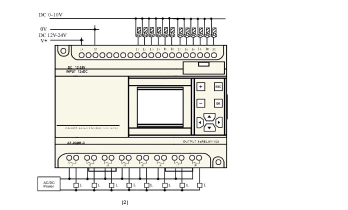 AF-10MT-GD2 Programmable Logic Controller plc controller PLC
