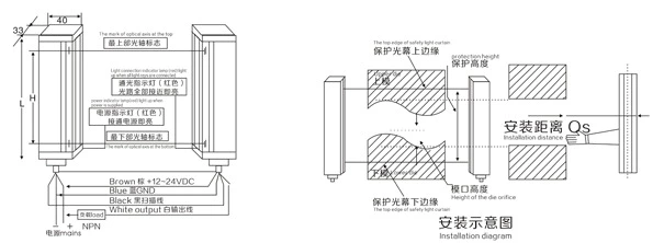 Safety Light Curtain Area Safety Sensor GM20-24J Elevator Safety Light Curtain