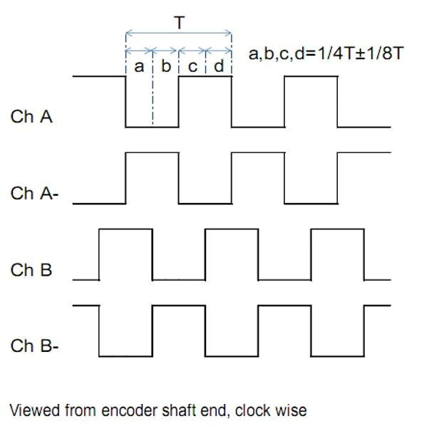 IHU4808 absolute encoders rotary encoders hollow shaft encoder