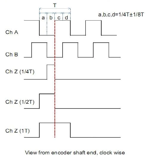 EB58M15K-L5PR-900-9V7000 Outer diameter 58mm 5V DC Shaft Incremental Rotary Encoder