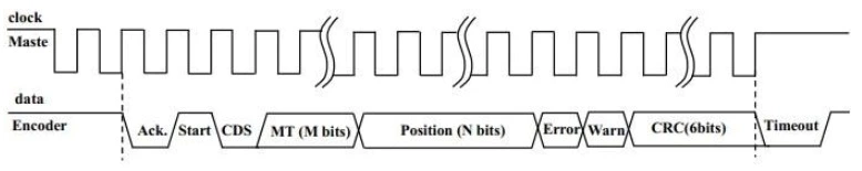 BISS-C Serial Singleturn Absolute Encoders, SSI Gray Code Output, Single-turn Resolution of 4096, Flange Form for Clamping, Silk Hole Mounting