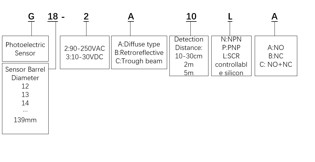 G50-2A30LA Product Accounting Square Photoelectric Switch