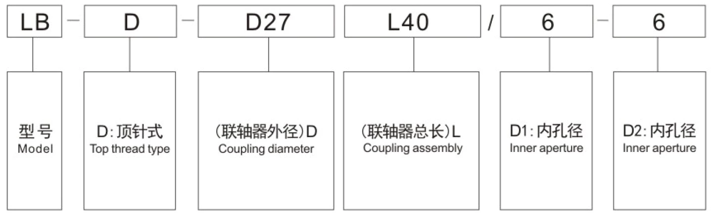 LS-D-D40L50 Plastic Couplings 8 Shape Shaft Encoder Coupling