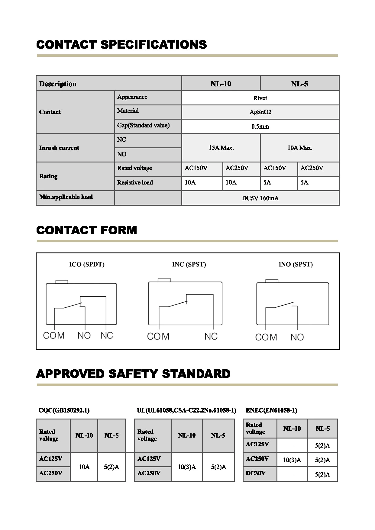 Microswitch NL Series NL-5