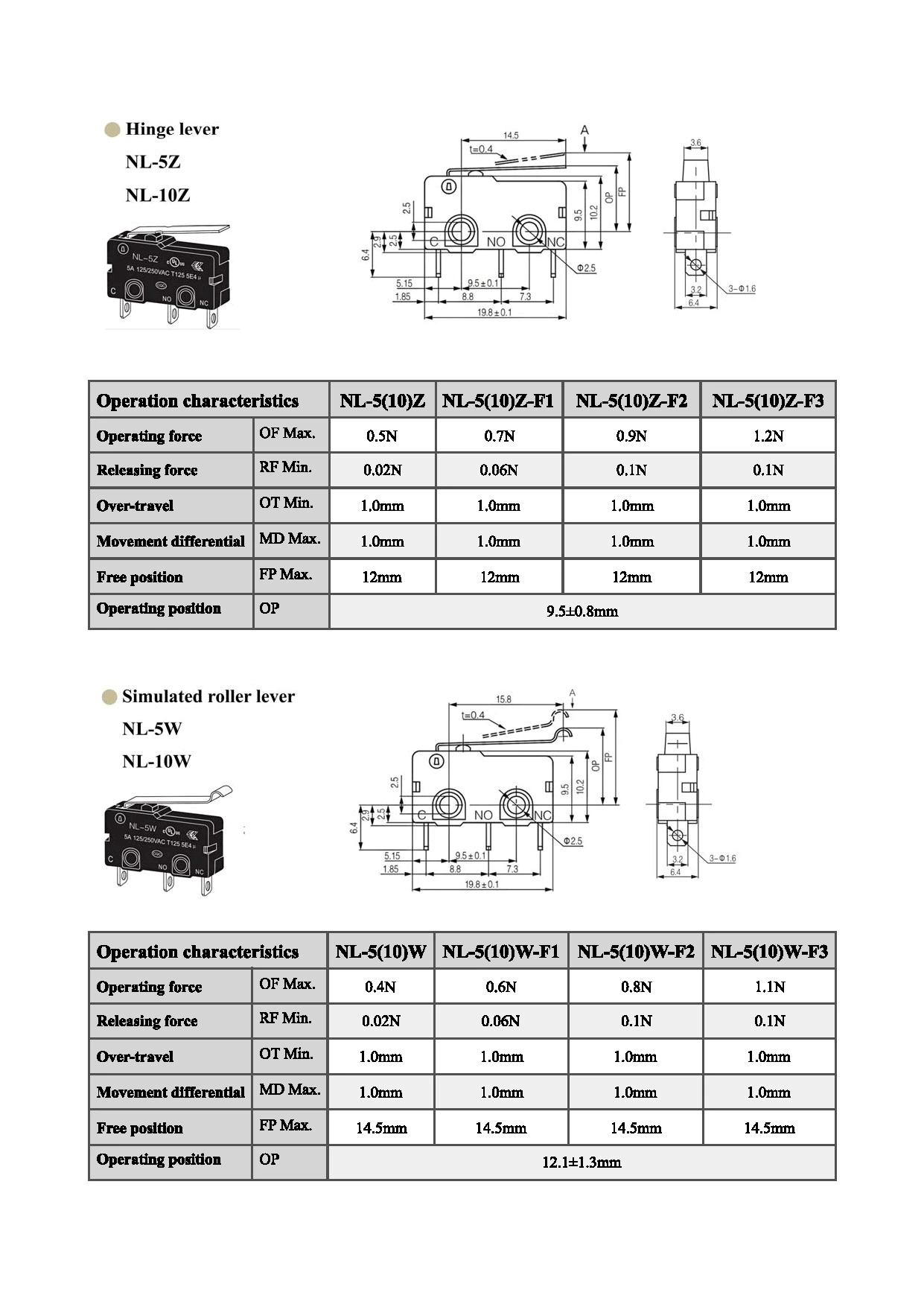 Microswitch NL Series NL-5