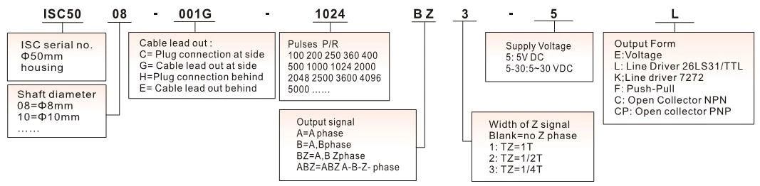 ISC5010-001G-2500ABZ3-5L rotary shaft encoder