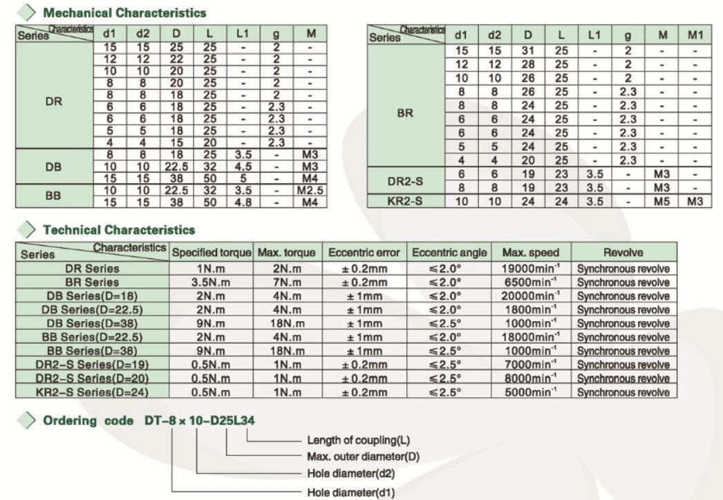 DR encoder coupling