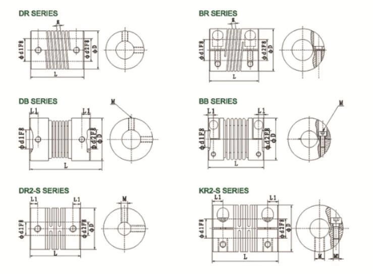 DR encoder coupling