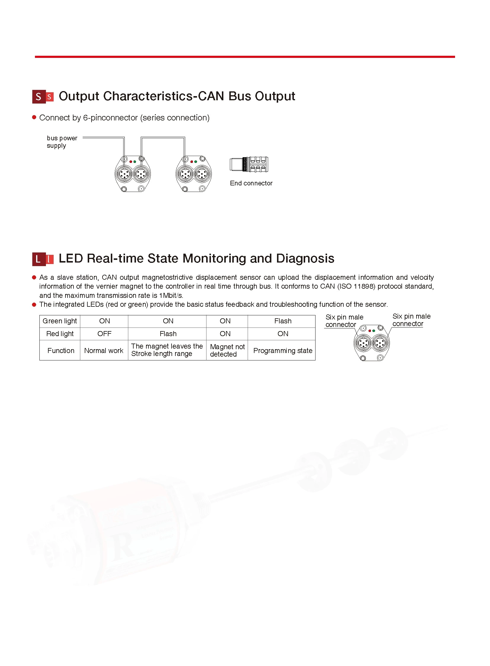 RF CAN Bus Output Flexible Outer Tube Displacement Sensor