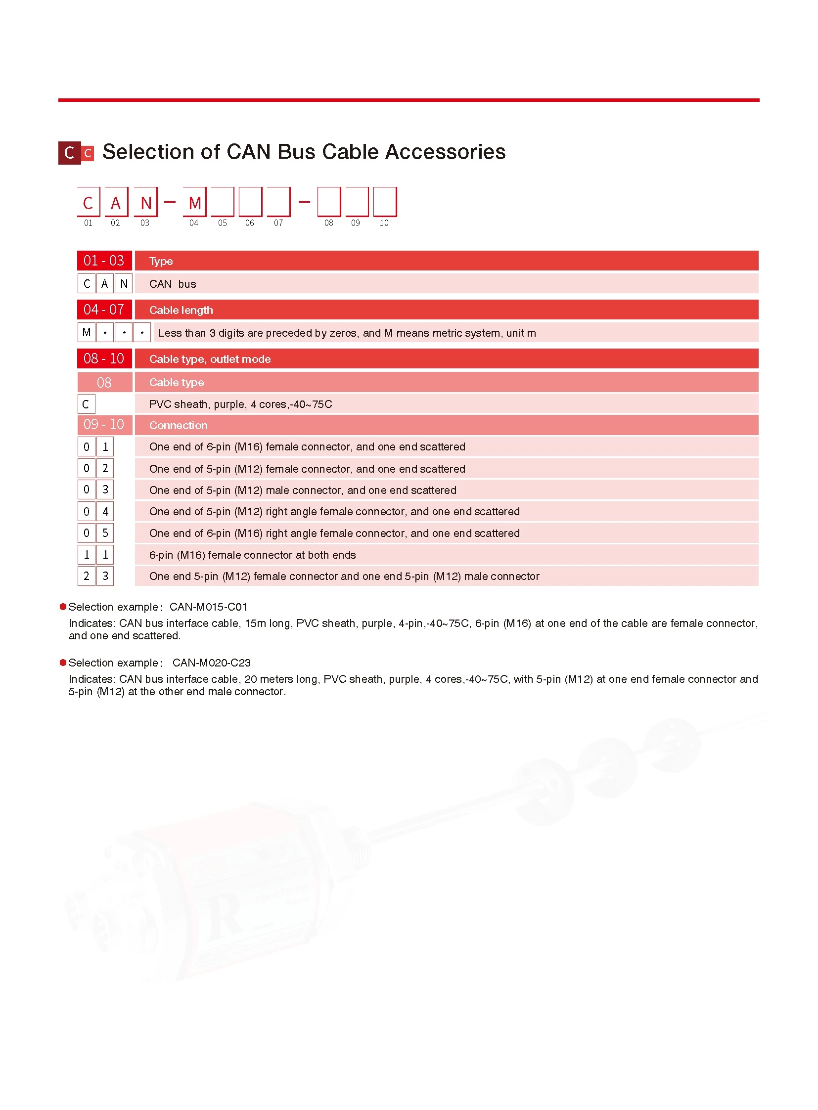 RH/RP Displacement Sensor-CAN Bus Output Magnetostrictive Displacement Sensor