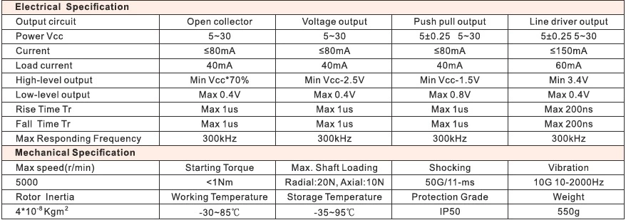 IHA12060 Outer Diameter 120mm hollow shaft encoder