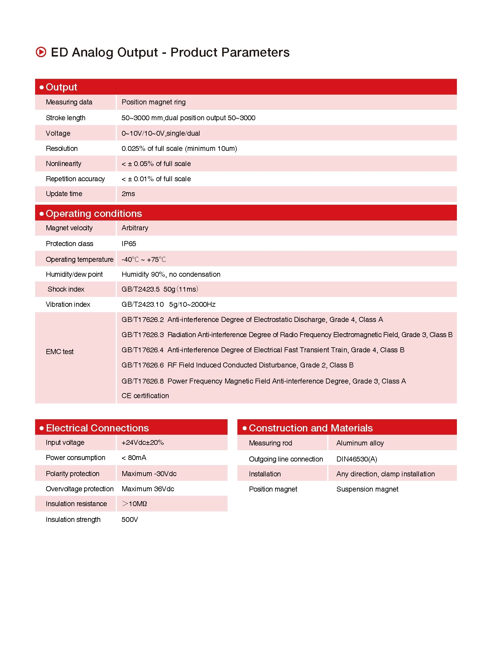 E-Series Cost-Effective Magnetostrictive Position Sensors Analog Output