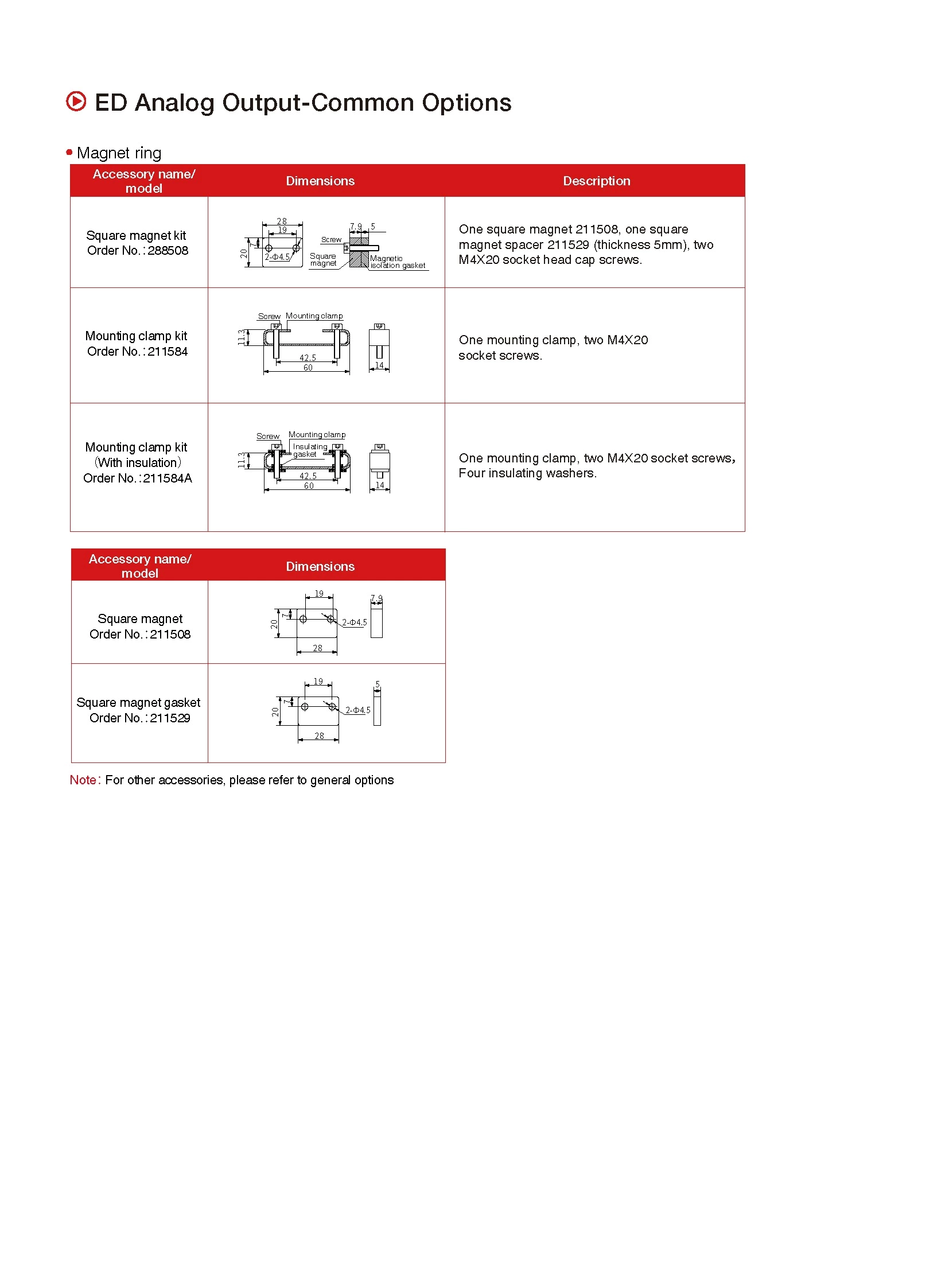 E-Series Cost-Effective Magnetostrictive Position Sensors Analog Output