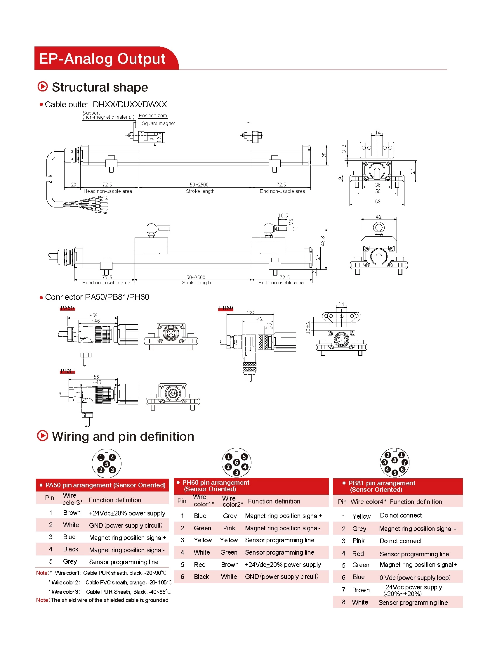 EP-Series Magnetostrictive Linear Position Sensors Analog Output