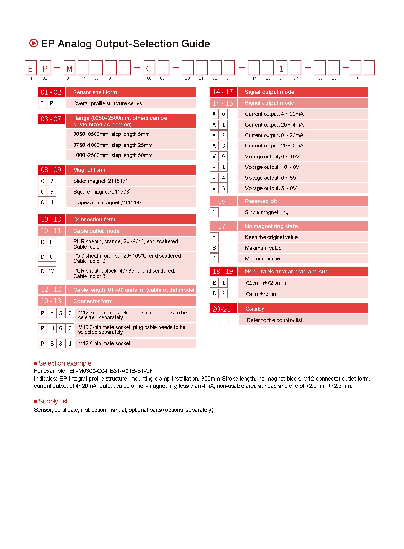 EP-Series Magnetostrictive Linear Position Sensors Analog Output