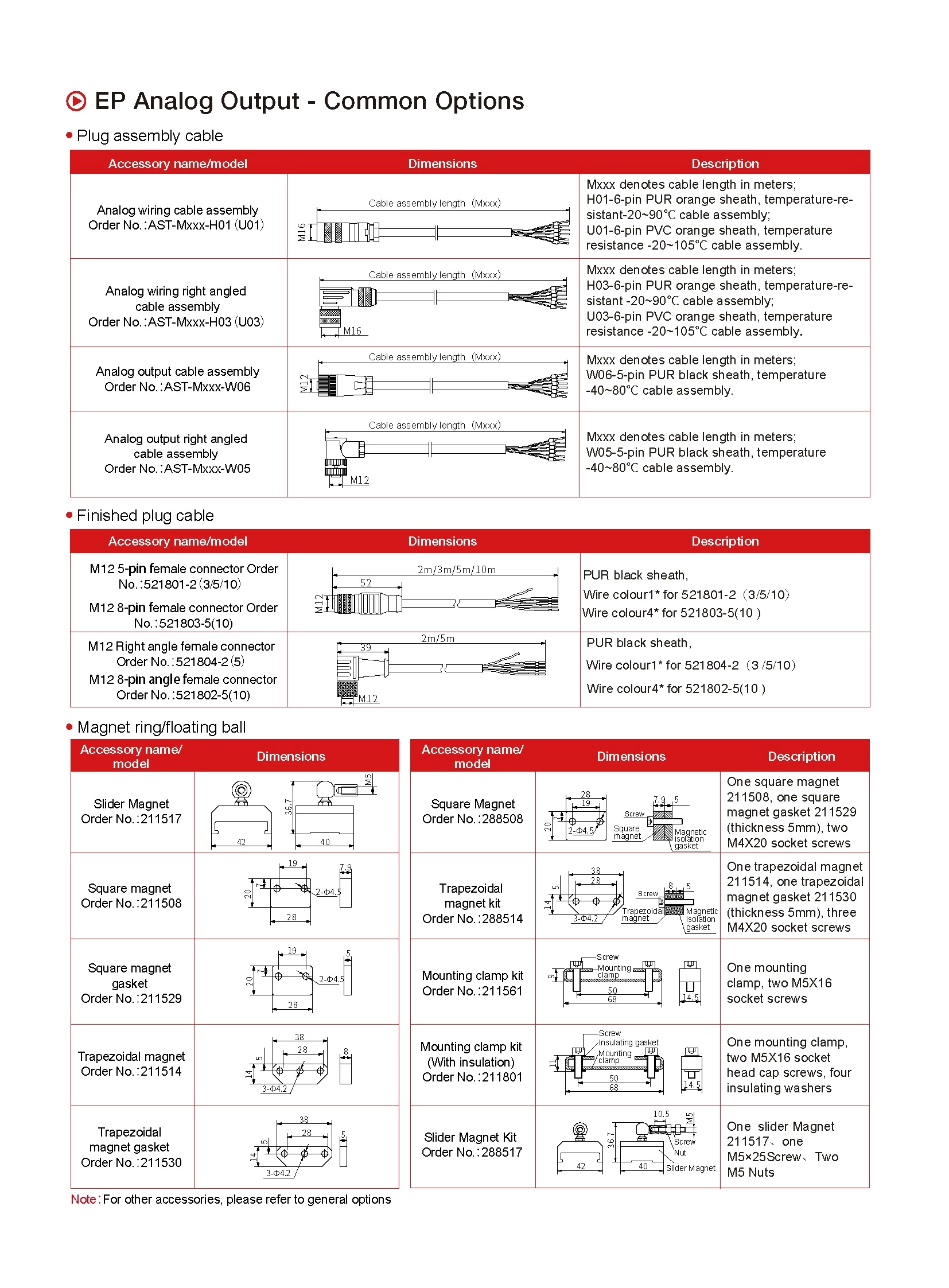 EP-Series Magnetostrictive Linear Position Sensors Analog Output