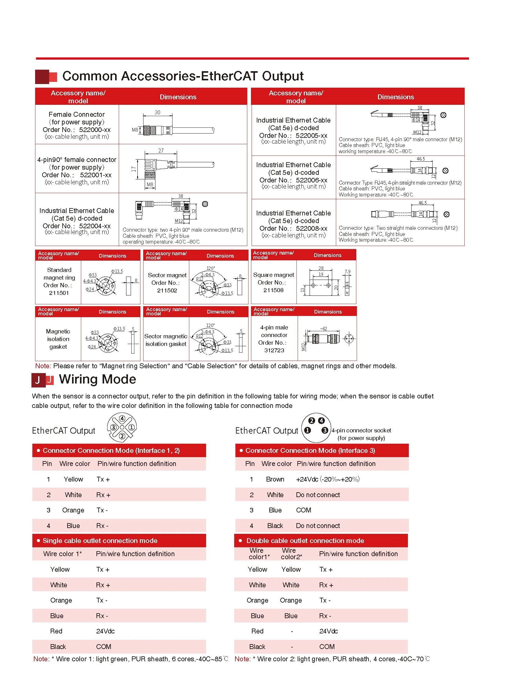 RF EtherCAT Output Flexible Outer Tube Displacement Sensor