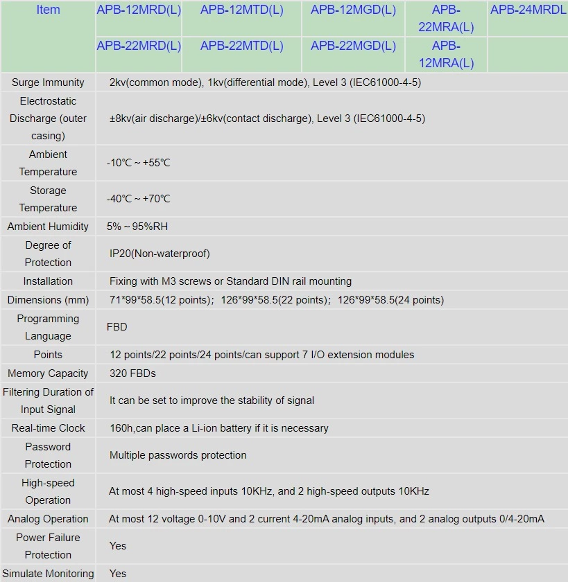 APB-12MGD Programmable Logic Controller APB Series PLC
