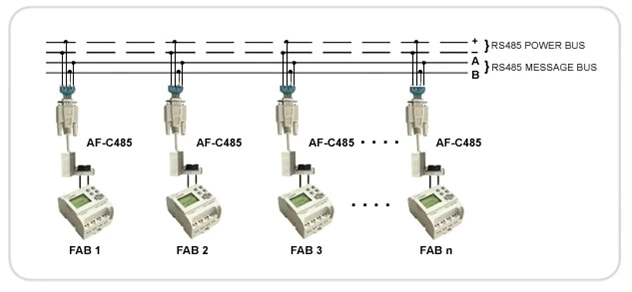 AF-10MT-E2 Programmable Logic Controller plc controller PLC