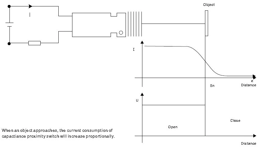 CM30 M30 capacitance proximity switch sensor