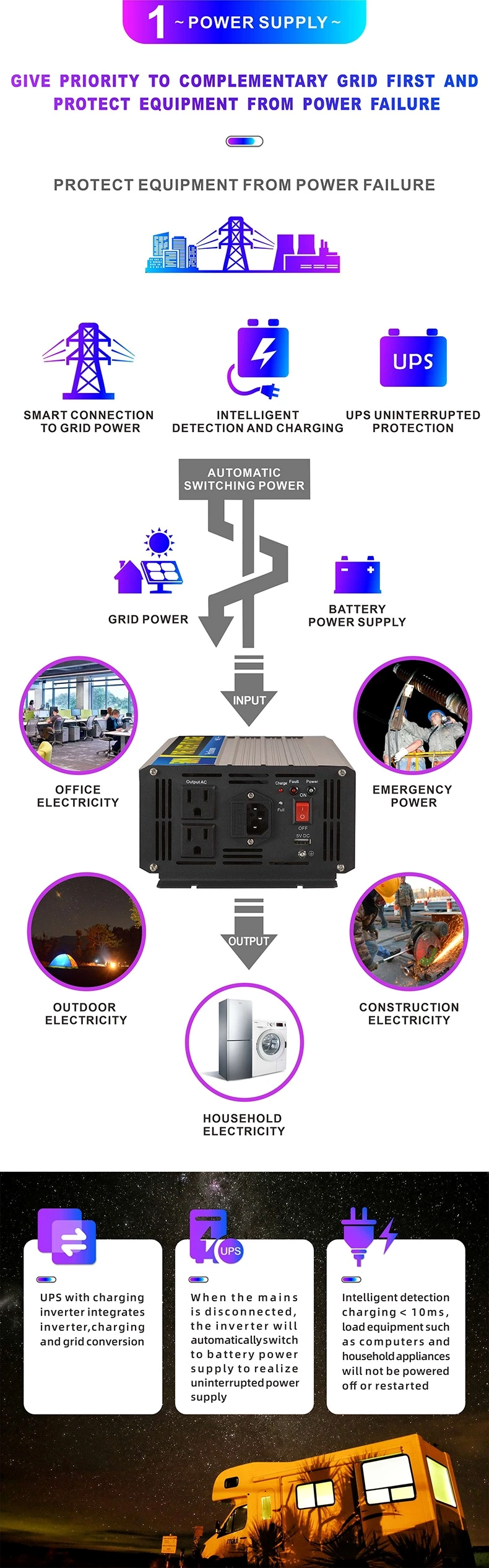 SGPC 1000W Pure Sine Wave Inverter With UPS Inverter 12V 220V Solar Inverter Battery Charger High Frequency