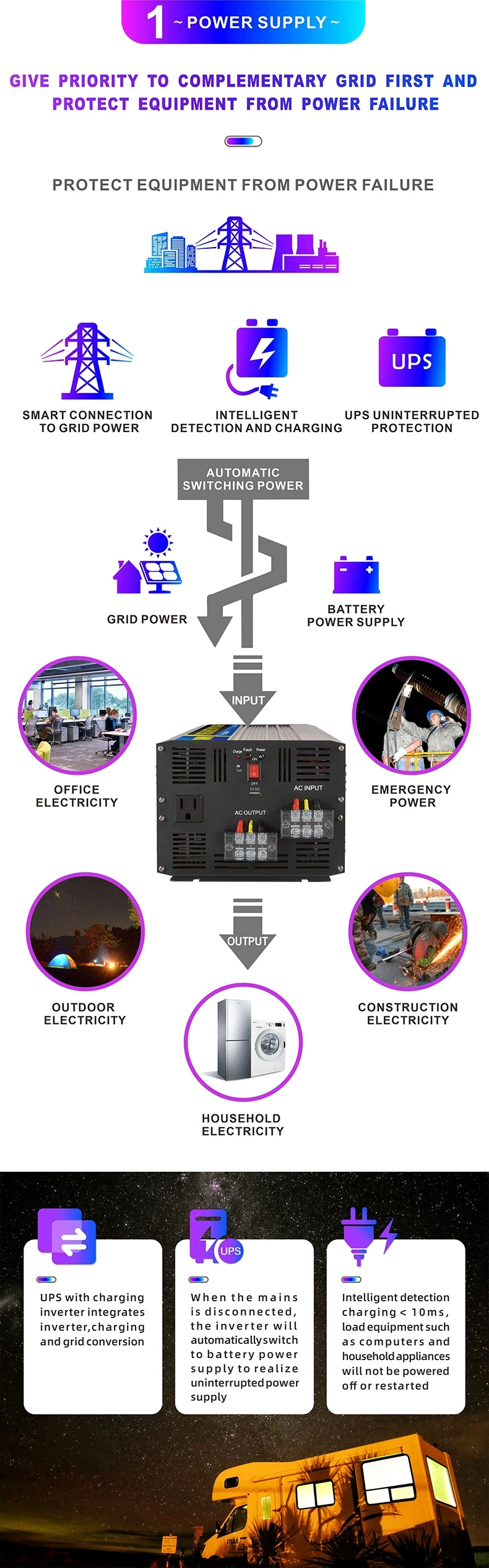 SGPC 3kw/4kw/5kw/6kw Pure Sine Wave Inverter With UPS Inverter 12V 220V Solar Inverter Battery Charger High Frequency