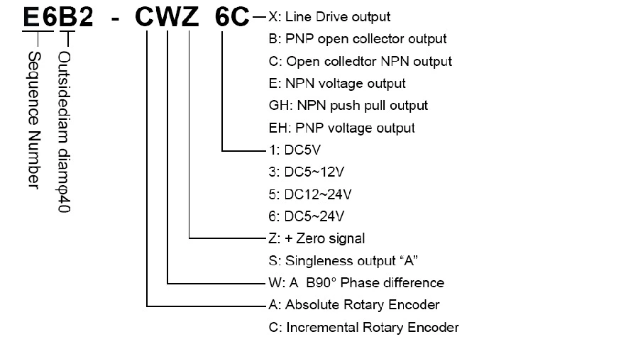 DC5V Rotary Encoder E6B2-CWZ1X-360P/R
