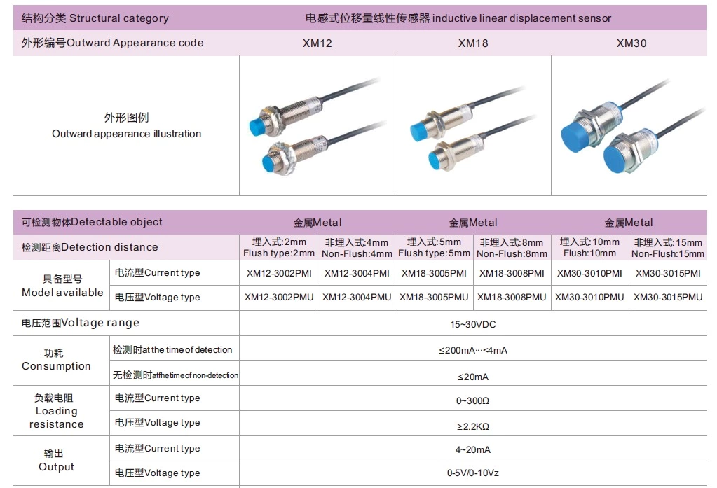 Inductive Linear displacement sensor XM30-3015PMU