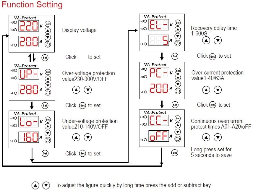 NP4-VA OVERVOLTAGE AND UNDERVOLTAGE PROTECTOR 40/63A 80~400VAC