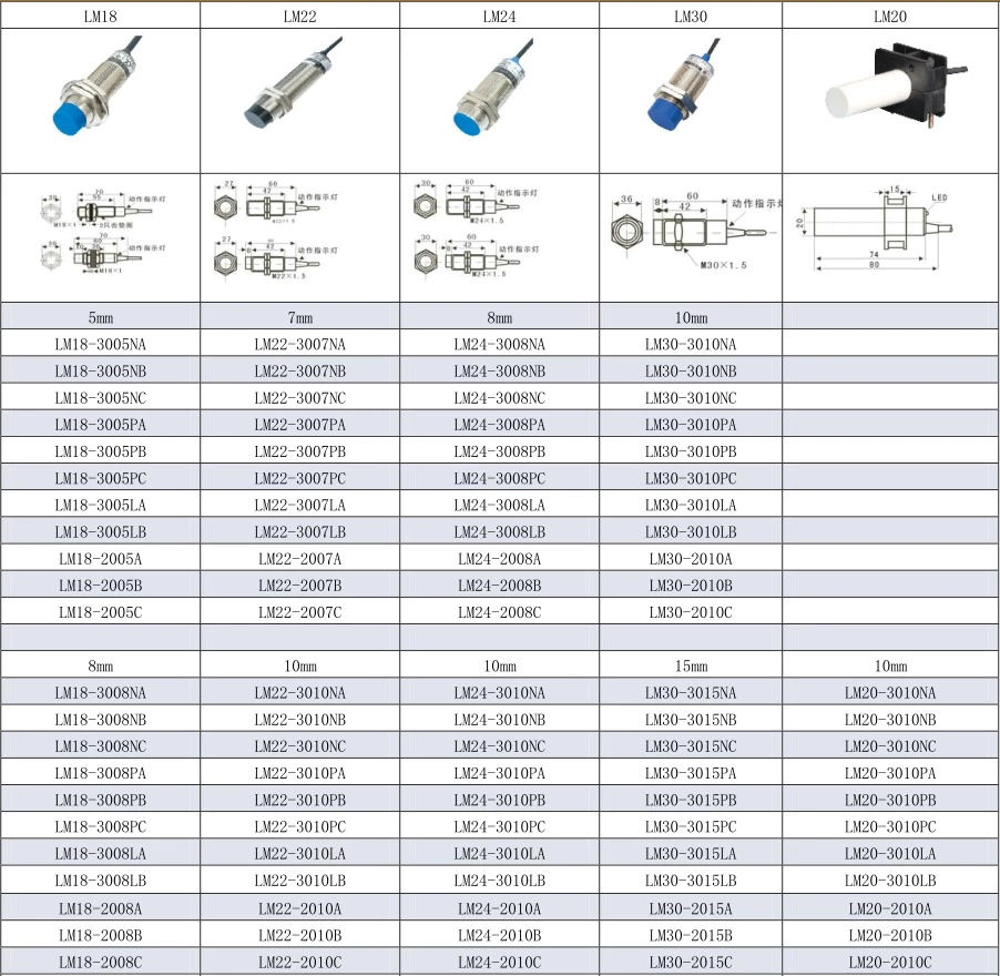 LM30-3015LA Detection Distance 15mm Proximity Switch Sensor