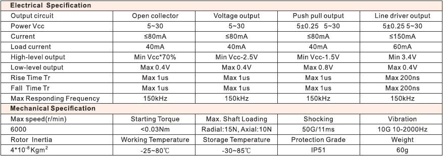 ISC2504 Outer diameter 30mm Solid Shaft Incremental Rotary Encoder