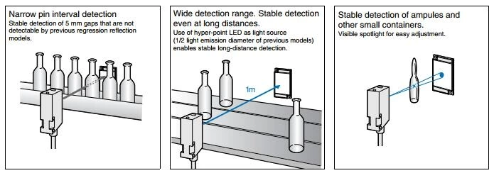 Retroreflective sensor photoelectric sensor